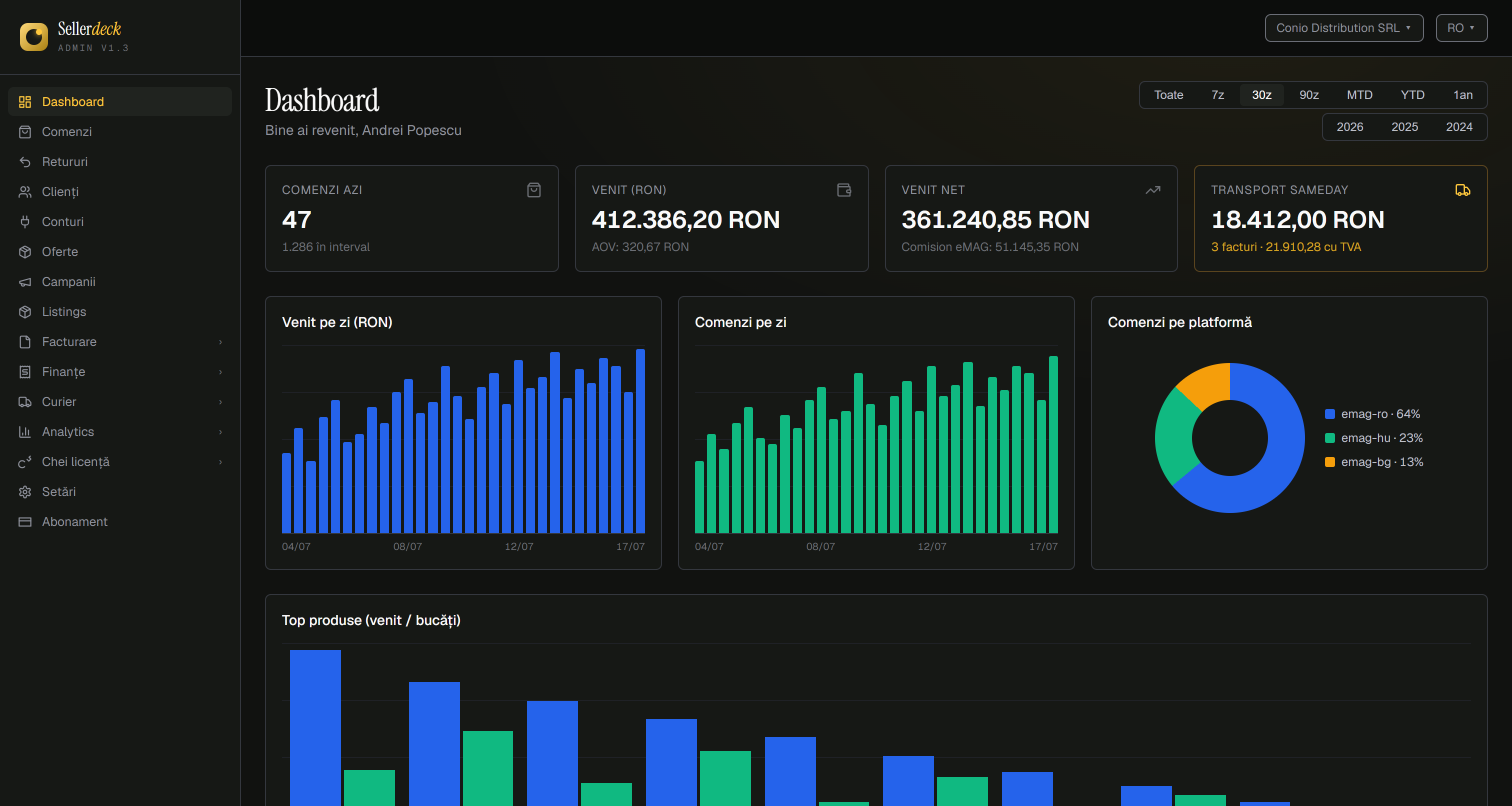 Dashboard-ul Sellerdeck: KPI, venit pe zi, comenzi pe platformă